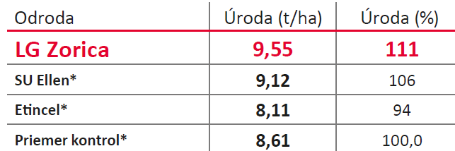 LG Zorica_uroda_UKSUP_25