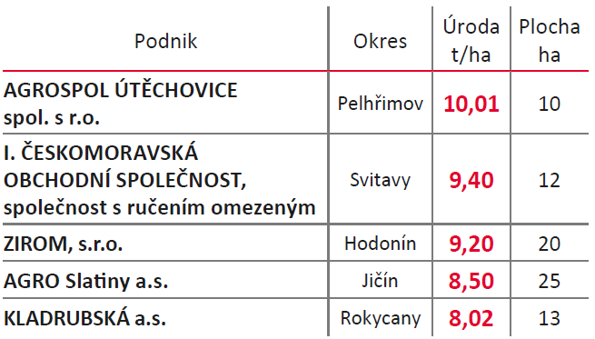 LG zorica_urody_2025
